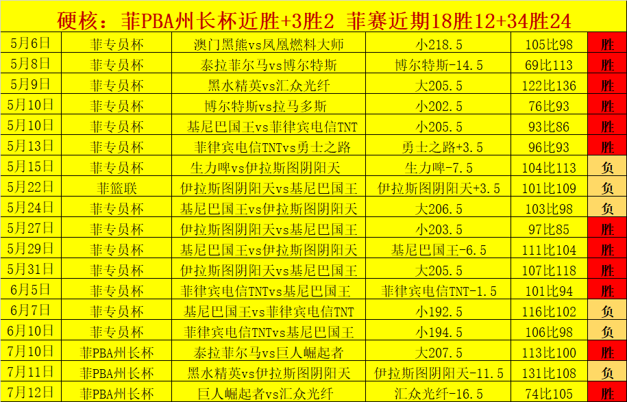 英雄联盟选手转会潮涌，亿元合约引关注，新战队阵容揭晓