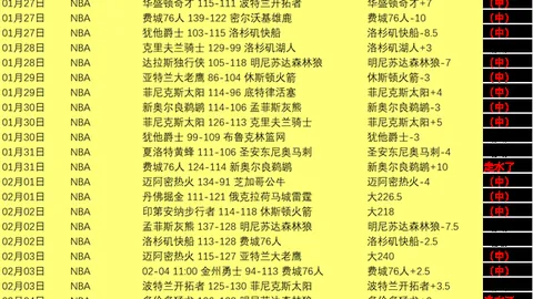今日NBA焦点赛事推荐：两场精选分析
